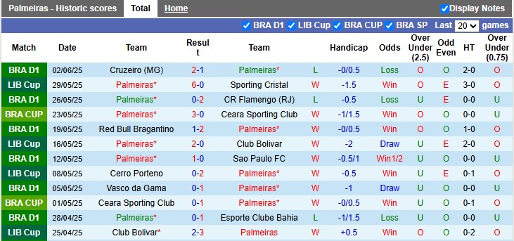 Nhận định, soi kèo Palmeiras vs Porto, 5h00 ngày 16/6: Ra quân thận trọng - Ảnh 1