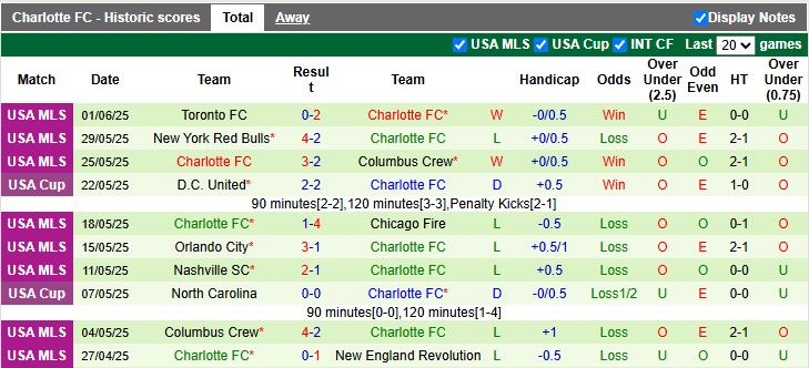 Nhận định, soi kèo Philadelphia vs Charlotte, 6h30 ngày 15/6: Giữ vững vị trí số một - Ảnh 2