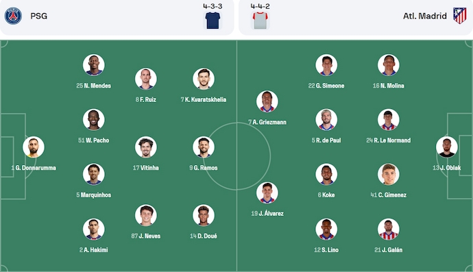 Nhận định, soi kèo PSG vs Atletico Madrid, 2h00 ngày 16/6: Đề cao sự thận trọng - Ảnh 7