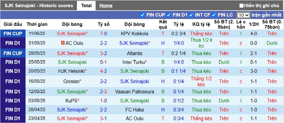 Nhận định, soi kèo SJK vs Jaro, 23h00 ngày 14/6: Khách gặp khó - Ảnh 4