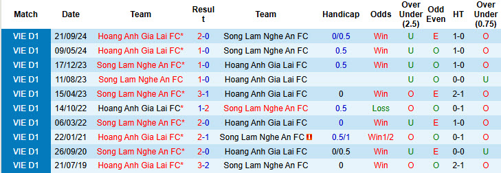 Nhận định, soi kèo Sông Lam Nghệ An vs HAGL, 17h00 ngày 15/6: Cơ hội bứt phá - Ảnh 4