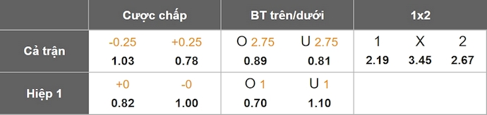 Nhận định, soi kèo U19 Đức vs U19 Hà Lan, 0h00 ngày 15/6: Nối mạch bất bại - Ảnh 6