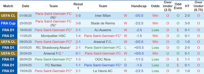 Soi kèo phạt góc PSG vs Atletico Madrid, 2h00 ngày 16/6 - Ảnh 1