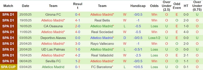 Soi kèo phạt góc PSG vs Atletico Madrid, 2h00 ngày 16/6 - Ảnh 2
