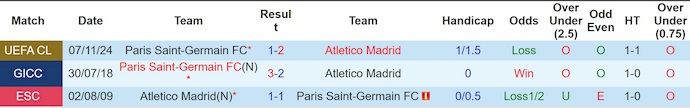 Soi kèo phạt góc PSG vs Atletico Madrid, 2h00 ngày 16/6 - Ảnh 3