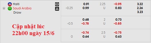 Nhận định, soi kèo Haiti vs Saudi Arabia, 7h15 ngày 16/6: Ra quân nhẹ nhàng - Ảnh 5