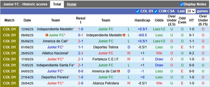 Nhận định, soi kèo Junior vs America de Cali, 8h20 ngày 16/6: Buông - Ảnh 1
