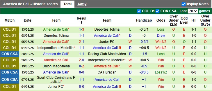 Nhận định, soi kèo Junior vs America de Cali, 8h20 ngày 16/6: Buông - Ảnh 2