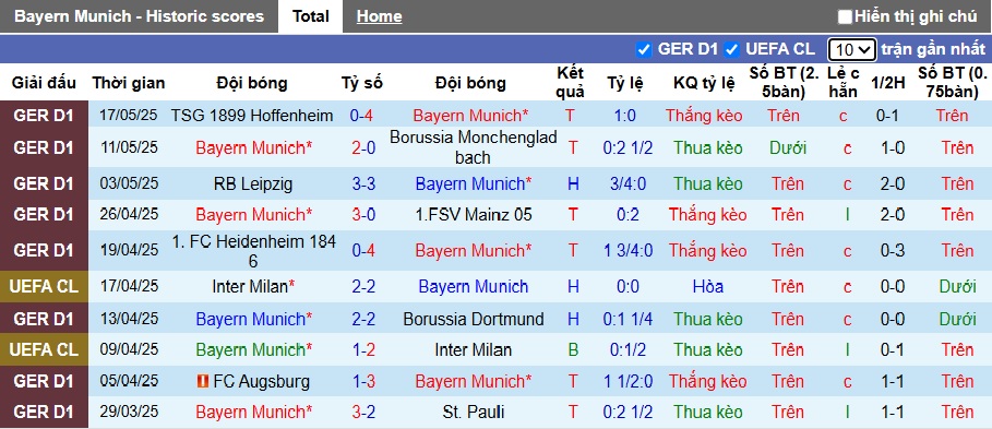 Siêu máy tính dự đoán Bayern Munich vs Auckland City, 23h00 ngày 15/6 - Ảnh 2