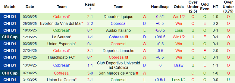 Nhận định, soi kèo Colo Colo vs Cobresal, 05h00 ngày 18/6: Đối thủ yêu thích - Ảnh 2