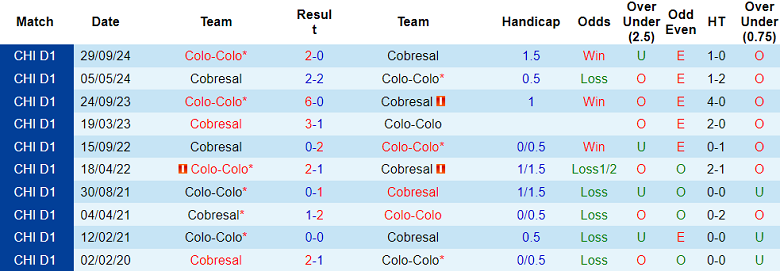Nhận định, soi kèo Colo Colo vs Cobresal, 05h00 ngày 18/6: Đối thủ yêu thích - Ảnh 3