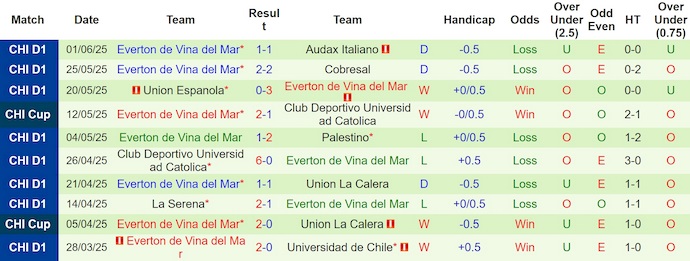 Nhận định, soi kèo Deportes Iquique vs Everton de Vina, 7h00 ngày 17/6: Dễ hòa - Ảnh 3