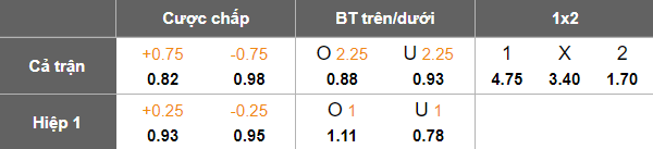 Nhận định, soi kèo Drogheda United vs Shamrock Rovers, 01h45 ngày 17/6: Hết bất bại? - Ảnh 5