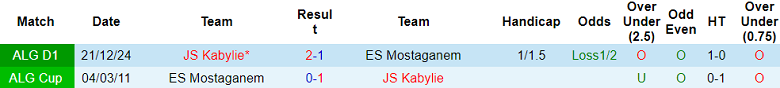 Nhận định, soi kèo ES Mostaganem vs Kabylie, 23h30 ngày 17/6: Không từ bỏ - Ảnh 3