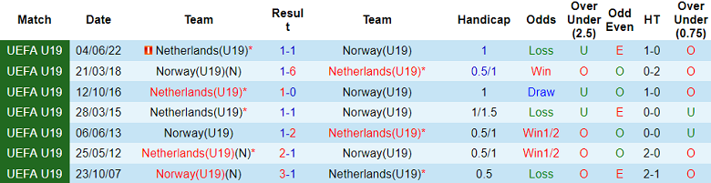 Nhận định, soi kèo U19 Na Uy vs U19 Hà Lan, 21h00 ngày 17/6: Bất ngờ? - Ảnh 3