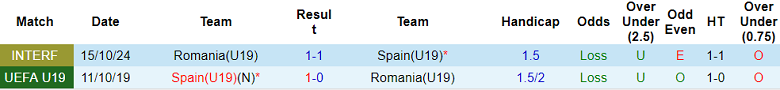 Nhận định, soi kèo U19 Romania vs U19 Tây Ban Nha, 01h00 ngày 17/6: Khó cho ‘tiểu La Roja’ - Ảnh 3