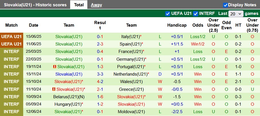 Nhận định, soi kèo U21 Romania vs U21 Slovakia, 2h00 ngày 18/6: Thất vọng nối tiếp thất vọng - Ảnh 2