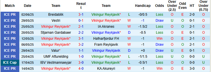 Nhận định, soi kèo Vikingur Reykjavik vs KR Reykjavik, 02h15 ngày 17/6: Lấy lại tập trung - Ảnh 2