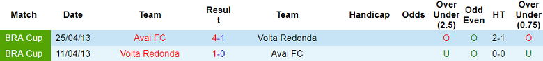 Nhận định, soi kèo Volta Redonda vs Avai, 05h30 ngày 18/6: Niềm vui ngắn ngủi - Ảnh 3