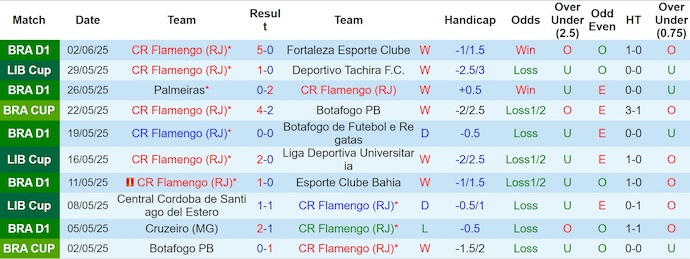 Soi kèo phạt góc Flamengo vs ES Tunis, 8h00 ngày 17/6 - Ảnh 1