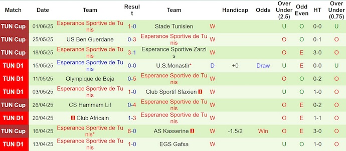 Soi kèo phạt góc Flamengo vs ES Tunis, 8h00 ngày 17/6 - Ảnh 2