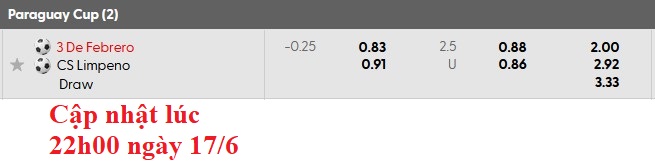 Nhận định, soi kèo 3 de Febrero vs Sportivo Limpeno, 2h30 ngày 18/6: Điều bất ngờ - Ảnh 4