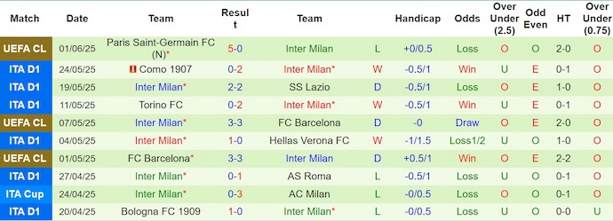 Nhận định, soi kèo Monterrey vs Inter Milan, 8h00 ngày 18/6: Chứng minh sự khác biệt - Ảnh 3