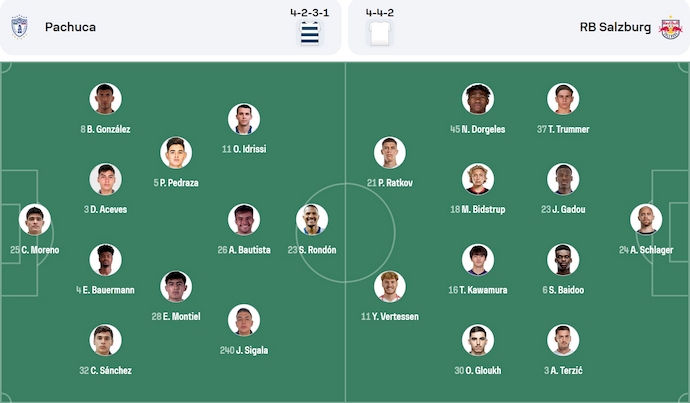 Nhận định, soi kèo Pachuca vs Salzburg, 5h00 ngày 19/6: Chứng tỏ đẳng cấp - Ảnh 6