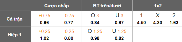 Nhận định, soi kèo U19 Na Uy vs U19 Hà Lan, 21h00 ngày 17/6: Bất ngờ? - Ảnh 5