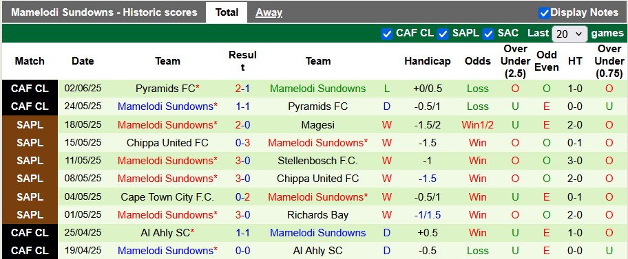 Nhận định, soi kèo Ulsan Hyundai vs Mamelodi Sundowns, 5h00 ngày 18/6: Cơ hội duy nhất - Ảnh 2