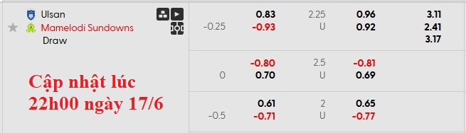 Nhận định, soi kèo Ulsan Hyundai vs Mamelodi Sundowns, 5h00 ngày 18/6: Cơ hội duy nhất - Ảnh 5