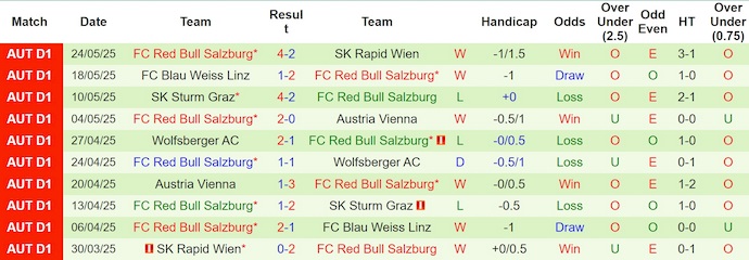 Soi kèo phạt góc Pachuca vs Salzburg, 5h00 ngày 19/6 - Ảnh 2