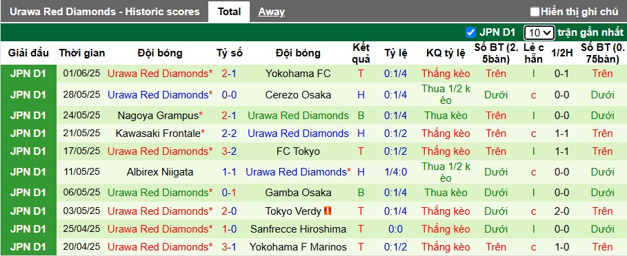 Soi kèo phạt góc River Plate vs Urawa Reds, 02h00 ngày 18/6 - Ảnh 2