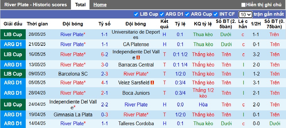 Soi kèo phạt góc River Plate vs Urawa Reds, 02h00 ngày 18/6 - Ảnh 3