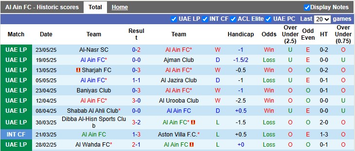 Nhận định, soi kèo Al Ain vs Juventus, 8h00 ngày 19/6: Đẳng cấp chênh lệch - Ảnh 1