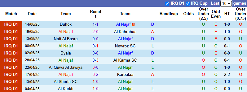 Nhận định, soi kèo Al Najaf vs Zakho, 0h30 ngày 19/6: Chủ nhà tự tin - Ảnh 2