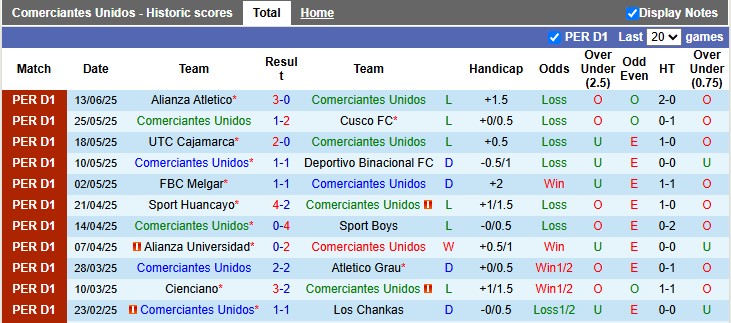 Nhận định, soi kèo Comerciantes Unidos vs Alianza Lima, 7h30 ngày 19/6: Khách lấn chủ - Ảnh 1