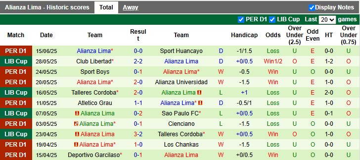 Nhận định, soi kèo Comerciantes Unidos vs Alianza Lima, 7h30 ngày 19/6: Khách lấn chủ - Ảnh 2