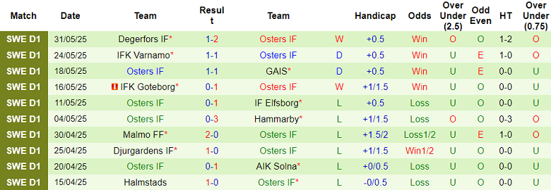 Nhận định, soi kèo Goteborg vs Osters, 21h00 ngày 19/6: Đòi nợ? - Ảnh 2