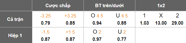Nhận định, soi kèo Levadia vs Tallinna Kalev, 22h00 ngày 18/6: Kết quả dễ đoán - Ảnh 5