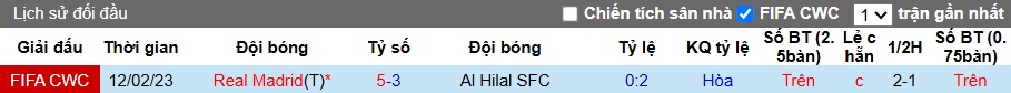 Nhận định, soi kèo Real Madrid vs Al Hilal, 02h00 ngày 19/6: Khó thắng cách biệt - Ảnh 2