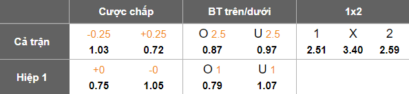 Nhận định, soi kèo Shenzhen Peng vs Wuhan Three Towns, 19h00 ngày 18/6: Chia điểm? - Ảnh 5