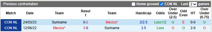 Nhận định, soi kèo Suriname vs Mexico, 9h00 ngày 19/6: Bổn cũ soạn lại - Ảnh 3