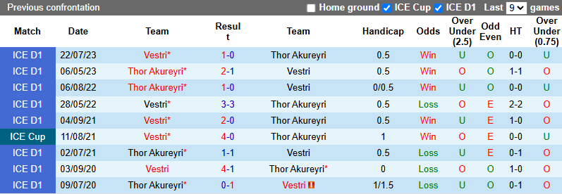 Nhận định, soi kèo Vestri vs Thor Akureyri, 0h30 ngày 19/6: Đẳng cấp vượt trội - Ảnh 4