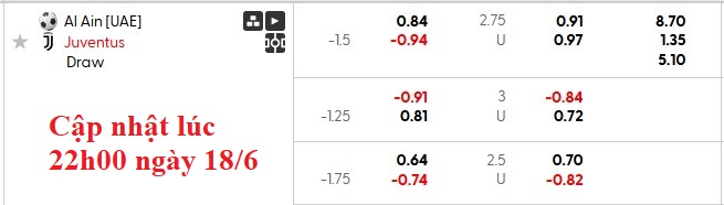 Nhận định, soi kèo Al Ain vs Juventus, 8h00 ngày 19/6: Đẳng cấp chênh lệch - Ảnh 6