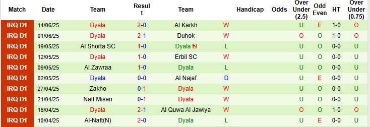 Nhận định, soi kèo Al Qasim Sport Club vs Dyala, 23h00 ngày 19/6: Kết thúc nhạt nhòa - Ảnh 3