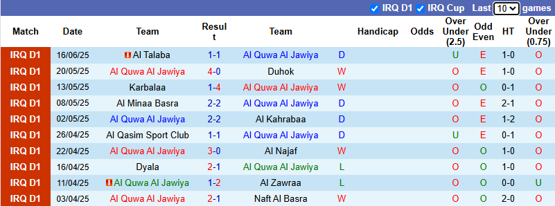 Nhận định, soi kèo Al Quwa Al Jawiya vs Erbil SC, 1h30 ngày 20/6: Chủ nhà sa sút - Ảnh 2