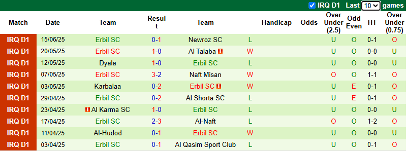 Nhận định, soi kèo Al Quwa Al Jawiya vs Erbil SC, 1h30 ngày 20/6: Chủ nhà sa sút - Ảnh 3