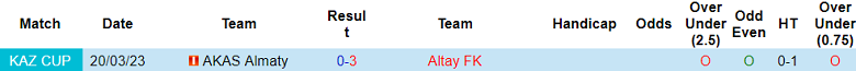 Nhận định, soi kèo Altay vs AKAS Almaty, 19h00 ngày 20/6: Thua tiếp? - Ảnh 3