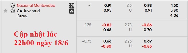 Nhận định, soi kèo Club Nacional vs Juventud de Las Piedras, 6h30 ngày 19/6: Vị thế độc tôn - Ảnh 6